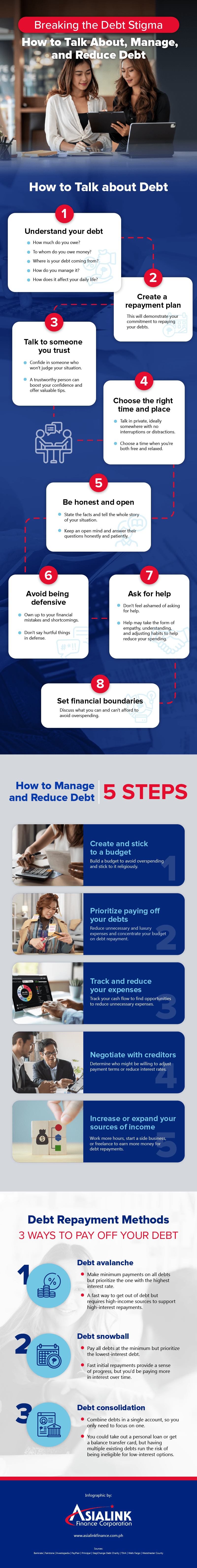 An infographic that talks about how to talk about, manage, and reduce debt.