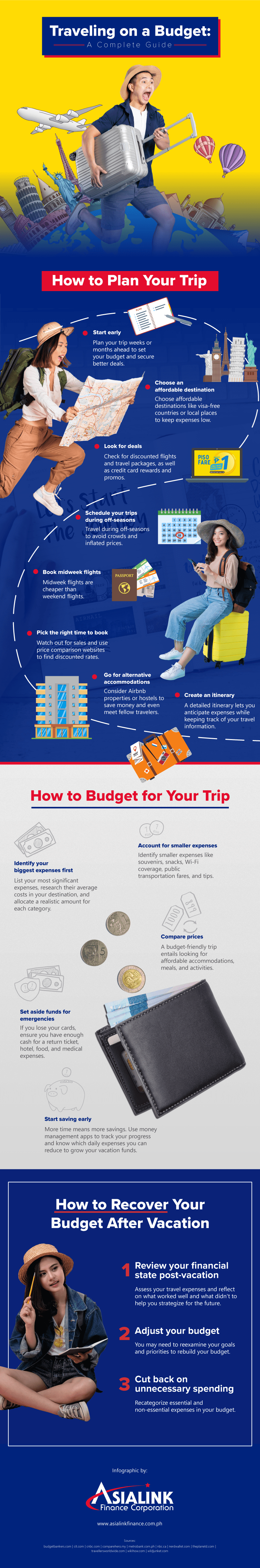 An infographic entitled, "Traveling on a Budget: A Complete Guide".