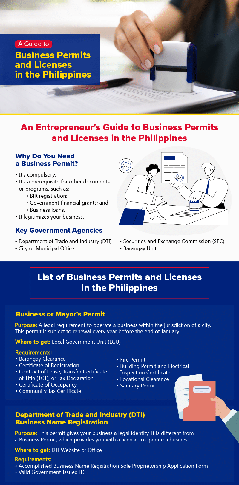 The 1st part of an infographic about business permits and licenses Philippines.